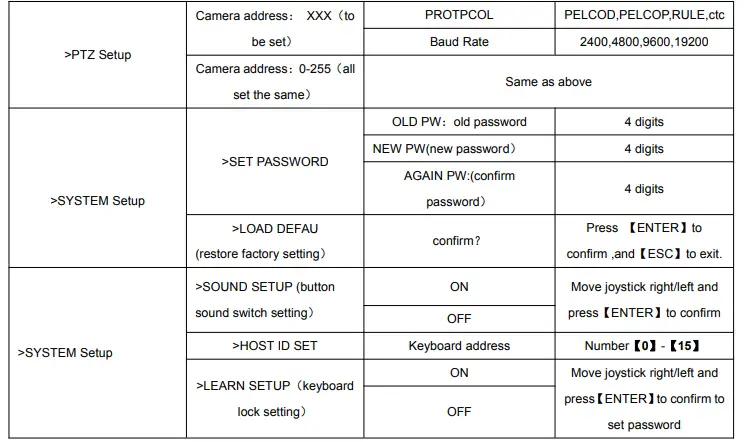 Keyboard Parameter Setting Frame