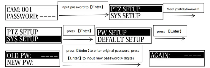 Password Setting