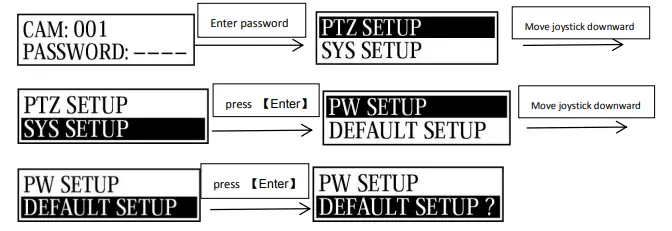 Restore Factory Setting