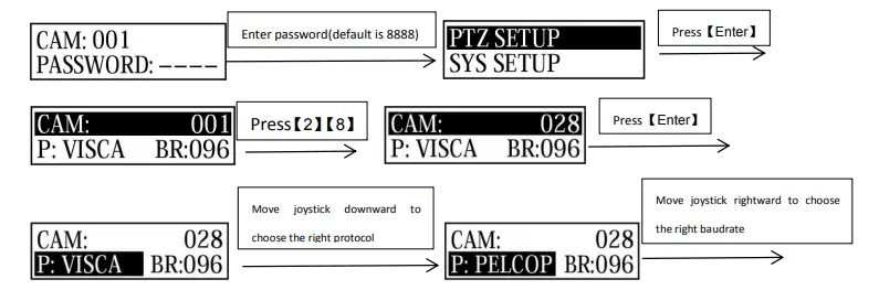 Setup Figure 1