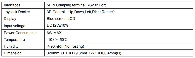 Technical Parameters Continued