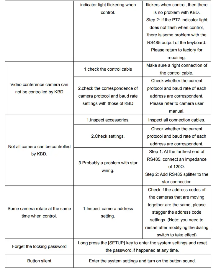 Trouble shootings table 2