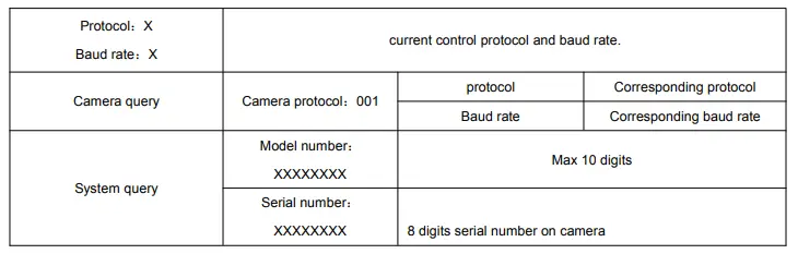 keyboard parameter query