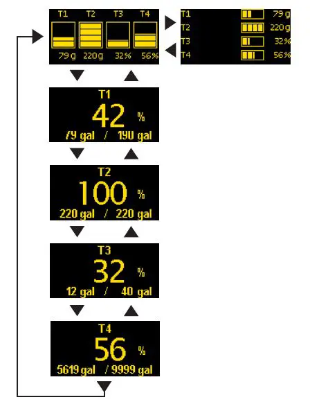 BLUE-SEA-1839-M2-OLED-Tank-Monitor-fig18