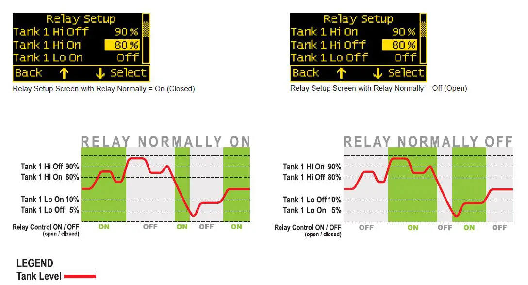BLUE-SEA-1839-M2-OLED-Tank-Monitor-fig23 -