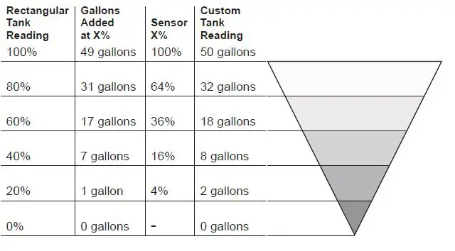 BLUE-SEA-1839-M2-OLED-Tank-Monitor-fig25