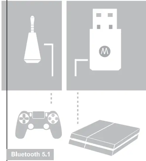 HONCAM HC S3121 USB Bluetooth Adapter For PS4 PS5