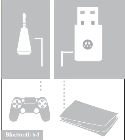 HONCAM HC S3121 USB Bluetooth Adapter For PS4 PS5 - FIG14