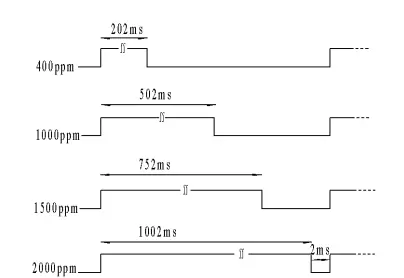 Winson-MH-Z14A-Intelligent-Infrared-Carbon-Dioxide-Module-4