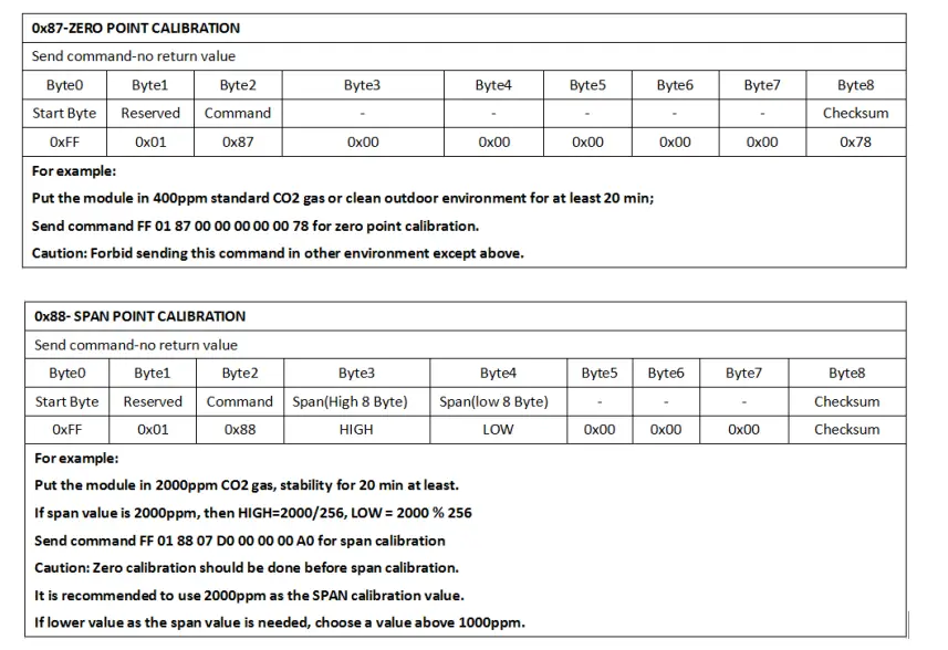 Winson-MH-Z14A-Intelligent-Infrared-Carbon-Dioxide-Module-5