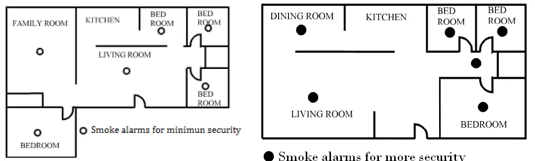 Z-WAVE PSG01 Smoke Alarm Sensor 4