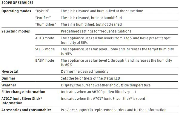 BONECO-H300-Hybrid-Humidifier-and-Air-Purifier-fig-17