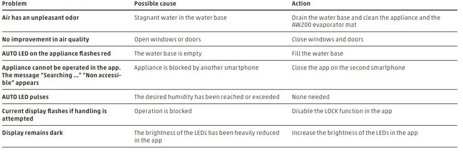 BONECO-H300-Hybrid-Humidifier-and-Air-Purifier-fig-18