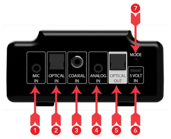 Identifying and Using Features