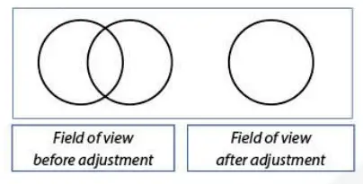 euromex 1724 DZ Series Microscope - Adjustment and Operation 2