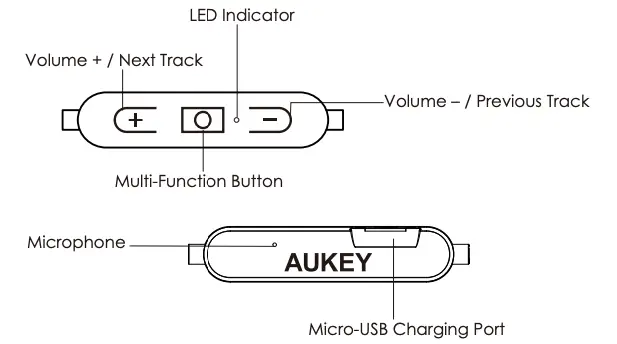 Product Diagram