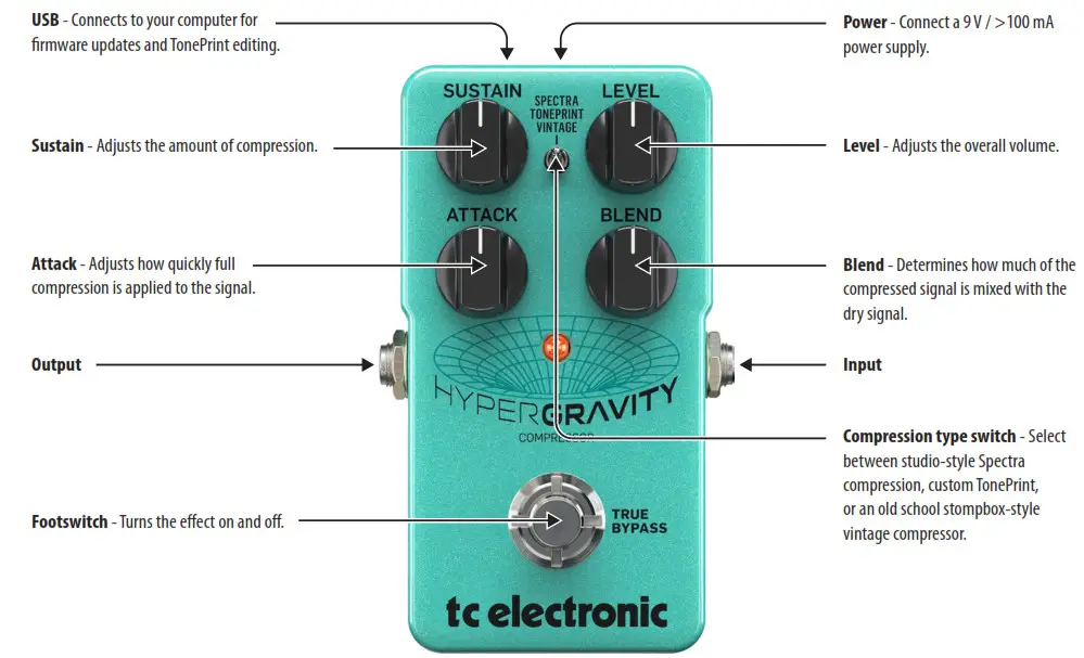 tc electronic Hypergravity Compressor