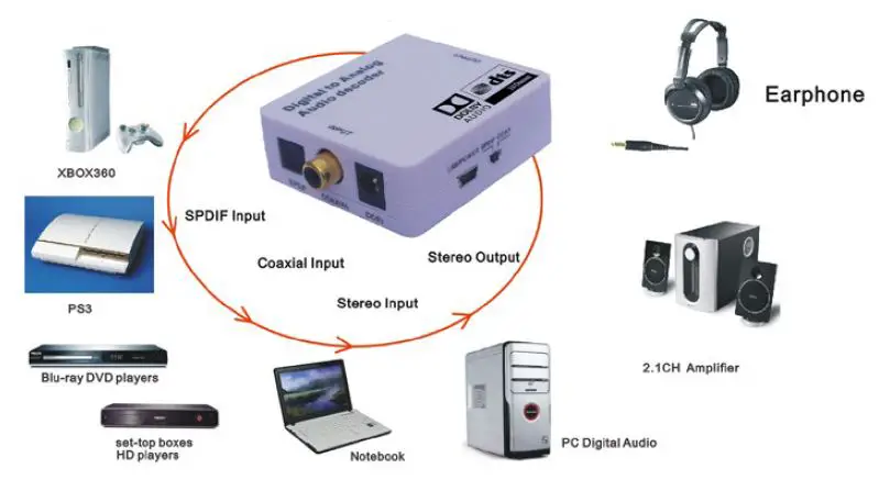 TECH DIGITAL JTD-820 DIGITAL TO ANALOG AUDIO DECODER fig-2