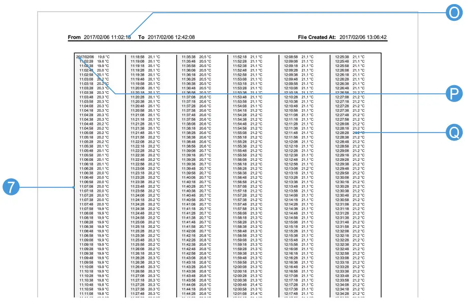 Elitech LogET 6 Report 3