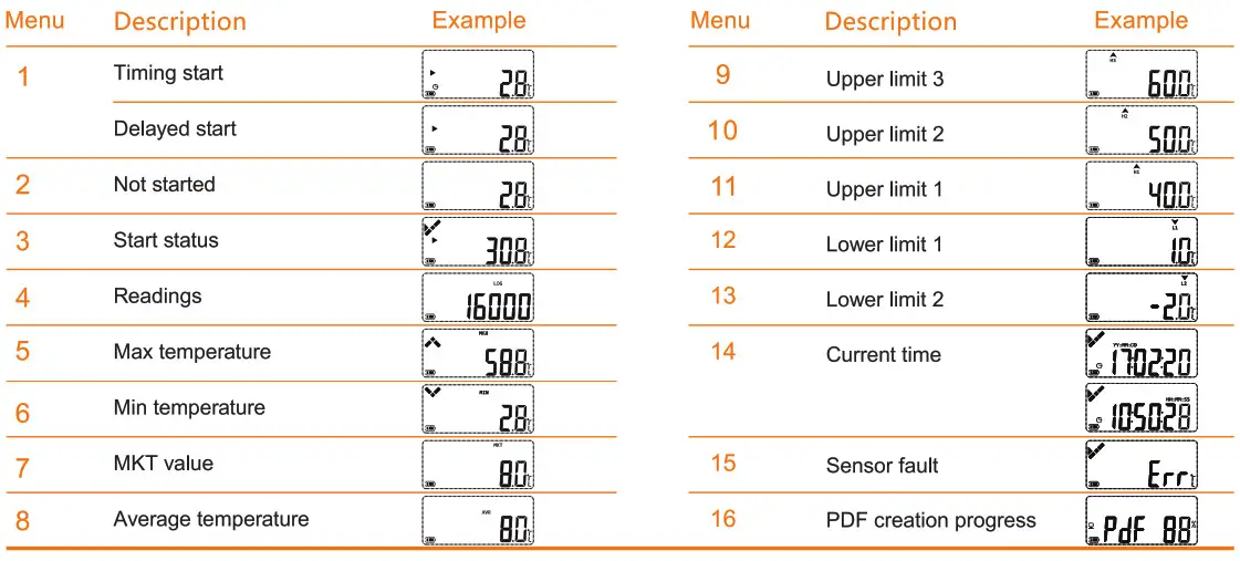 Elitech LogET 6 Report menu