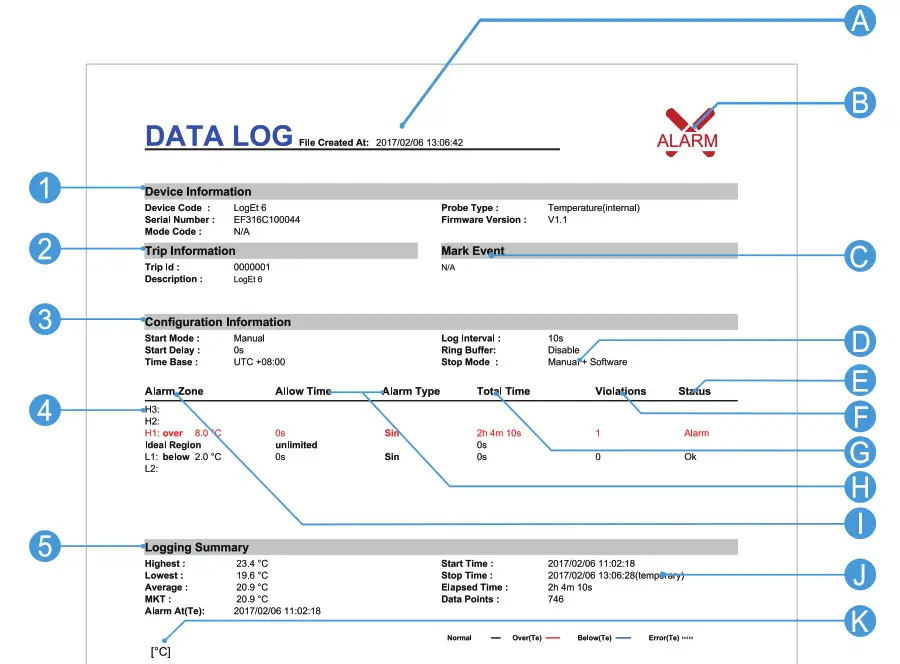 Elitech LogET 6 Report