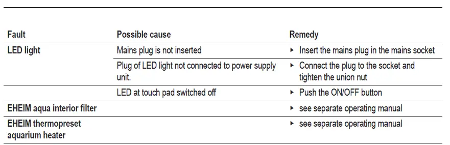 EHEIM-340709-Aquaclass-30 High-Quality-Starter-Aquarium-3