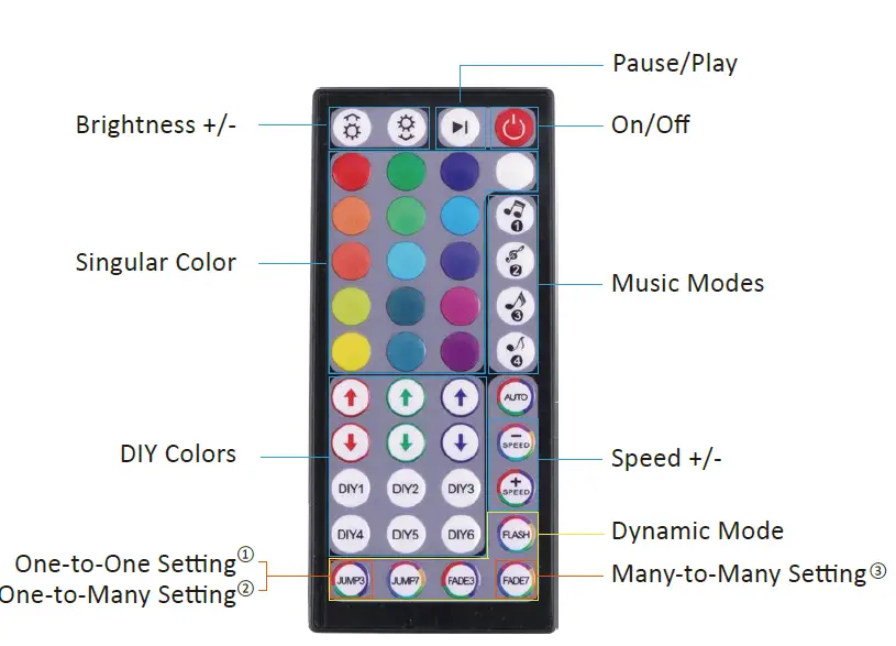 novostella-NTS22A-RGB-US-NF-LED-RGB-Light-Strip-fig3