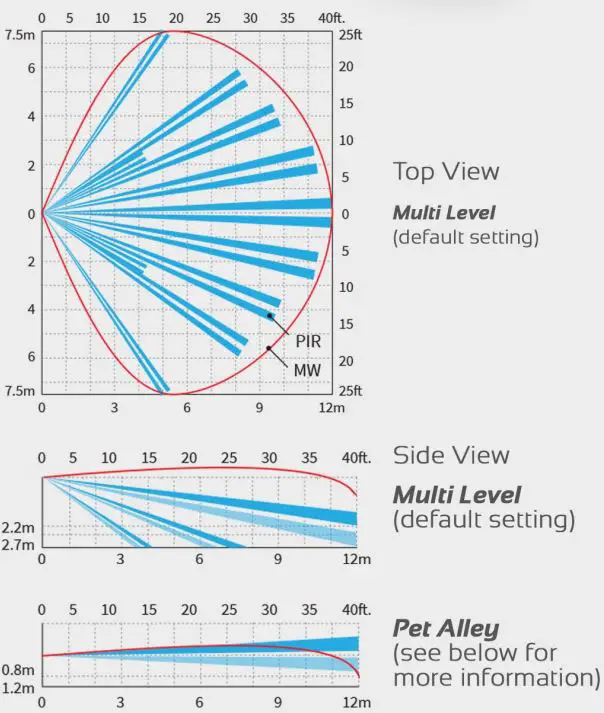 Elite-Control-Infinity-Motion-IP54-Wireless-Outdoor-Dual-Tech-Optex-Motion-Sensor-featured