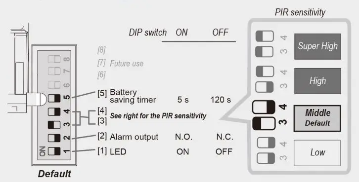 Elite-Control-Infinity-Motion-IP54-Wireless-Outdoor-Dual-Tech-Optex-Motion-Sensor-fig-3