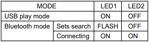Pyle-PMX7BU-3-Channel-Bluetooth-DJ-Mixer-5