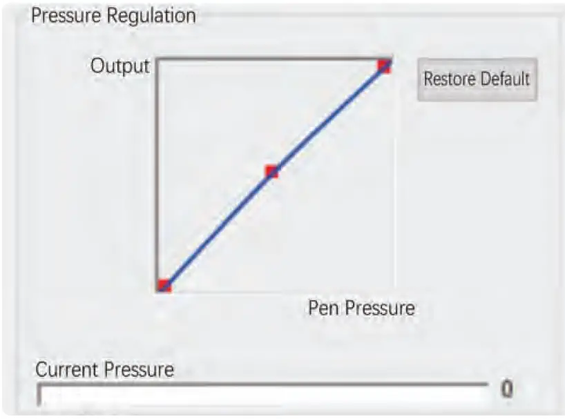 serenelife SLGTTS21 21.5'' Dual Mode Graphic Tablet Monitor 17