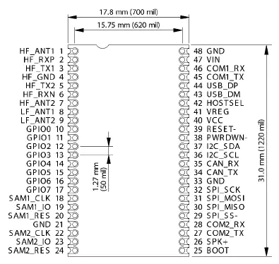 ELATEC-TWN4-MultiTech-Nano-Module-4