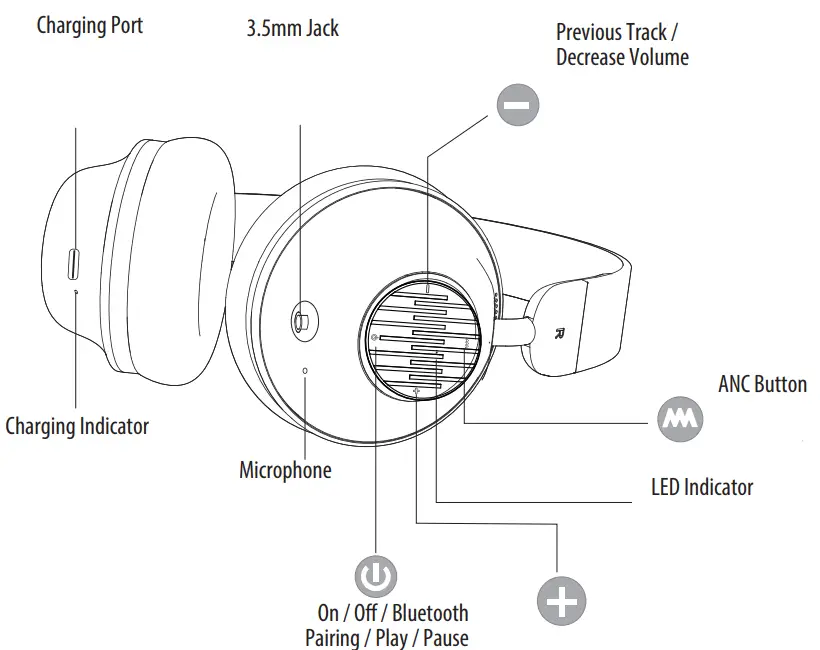 Product overview / Diagram