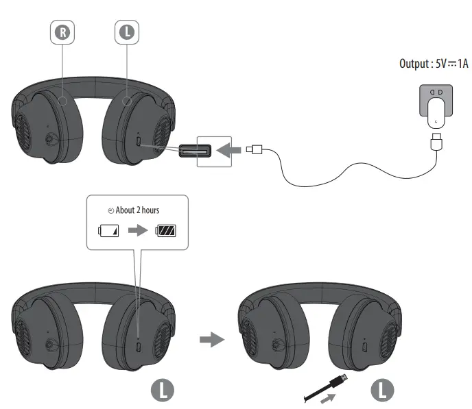 Charge The Headphones