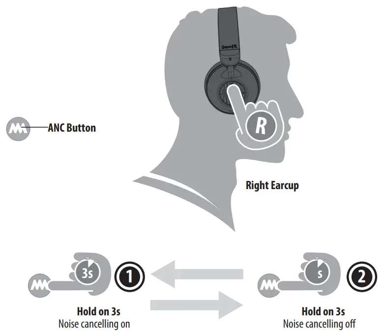 Noise cancelling on / Noise cancelling off
