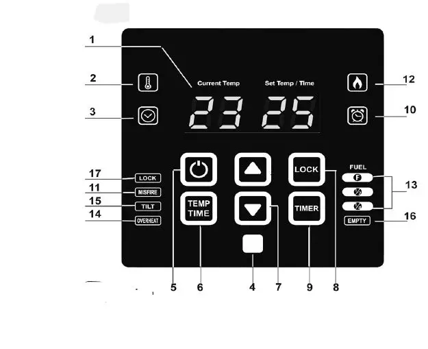 SEALEY IR16 Industrial Infrared Diesel Heater 11