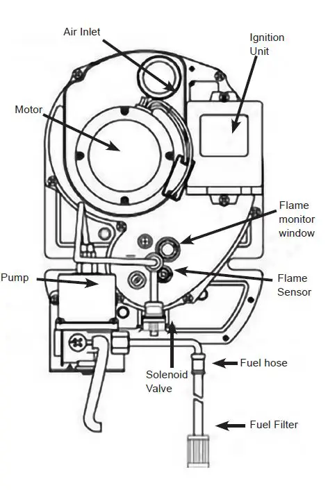 SEALEY IR16 Industrial Infrared Diesel Heater 17