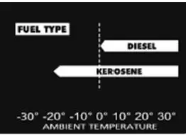 SEALEY IR16 Industrial Infrared Diesel Heater 18