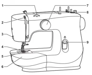 Parts of the Machine