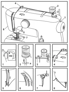 Threading the Upper Thread