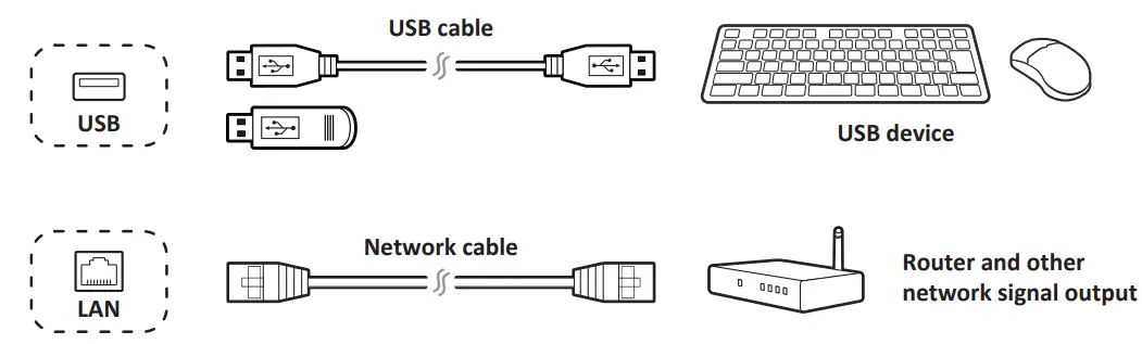 VIEWSONIC ViewBoard IFP4320 Commercial Touch Display - fig 12