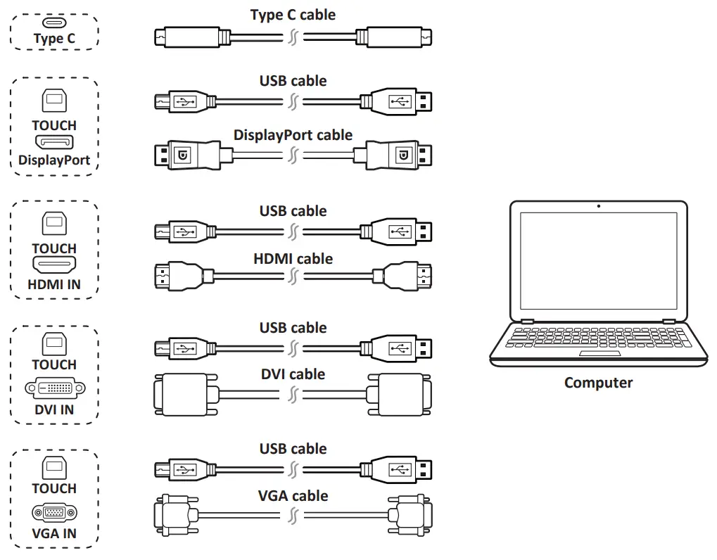 VIEWSONIC ViewBoard IFP4320 Commercial Touch Display - fig 13