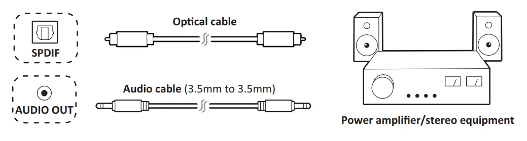 VIEWSONIC ViewBoard IFP4320 Commercial Touch Display - fig 16