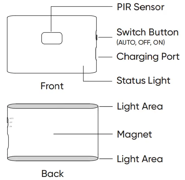WYZE WLPNLA Wall Mounted Night Light - back