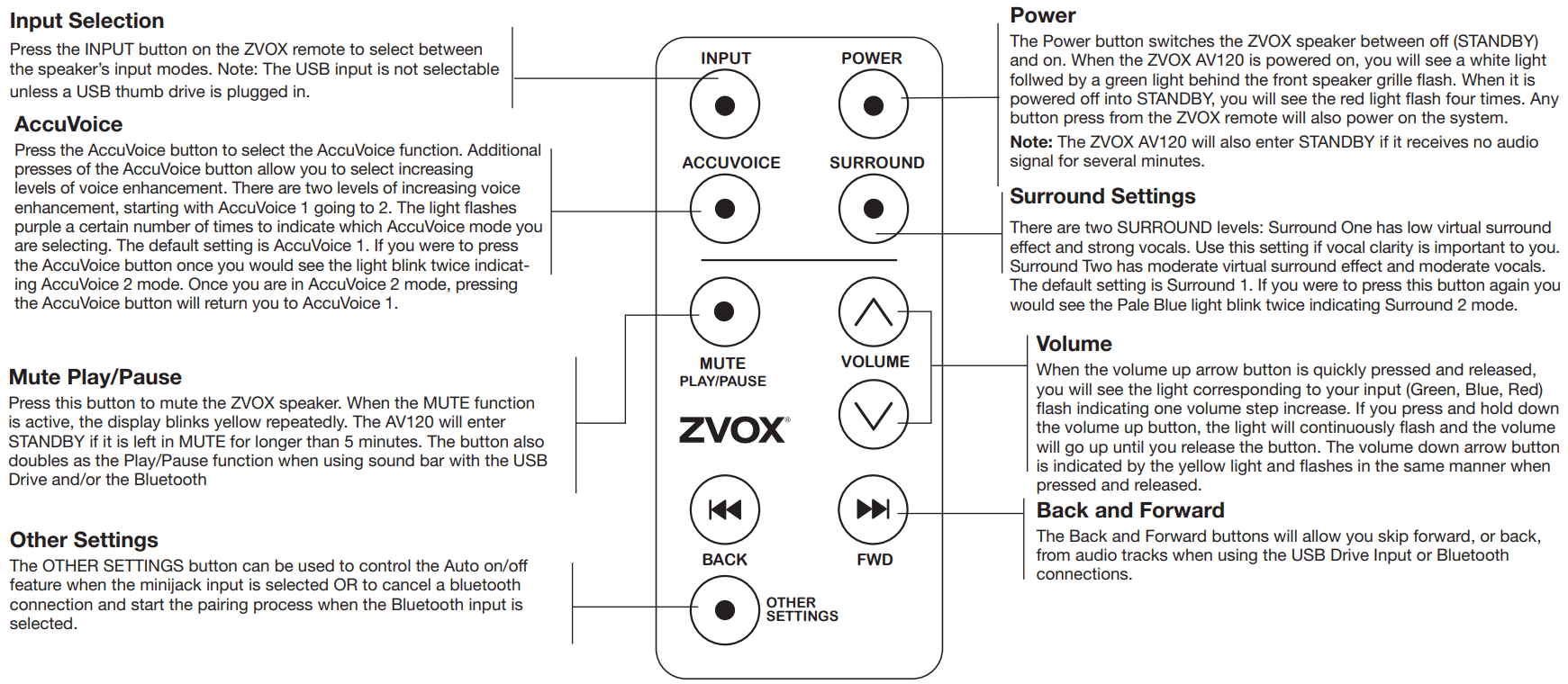 ZVOX AV455 AccuVoice TV Speaker - FIG 11