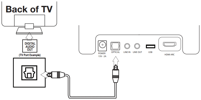 ZVOX AV455 AccuVoice TV Speaker - FIG 3