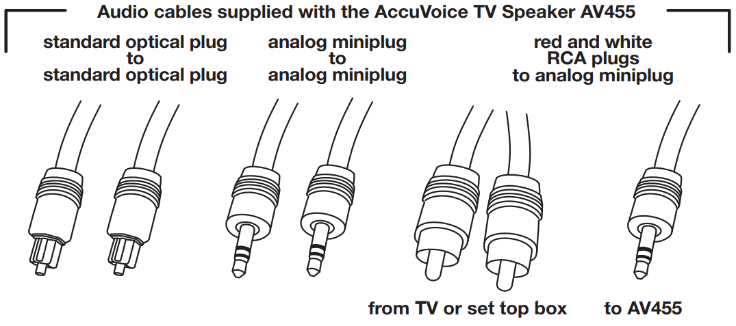 ZVOX AV455 AccuVoice TV Speaker - FIG 9