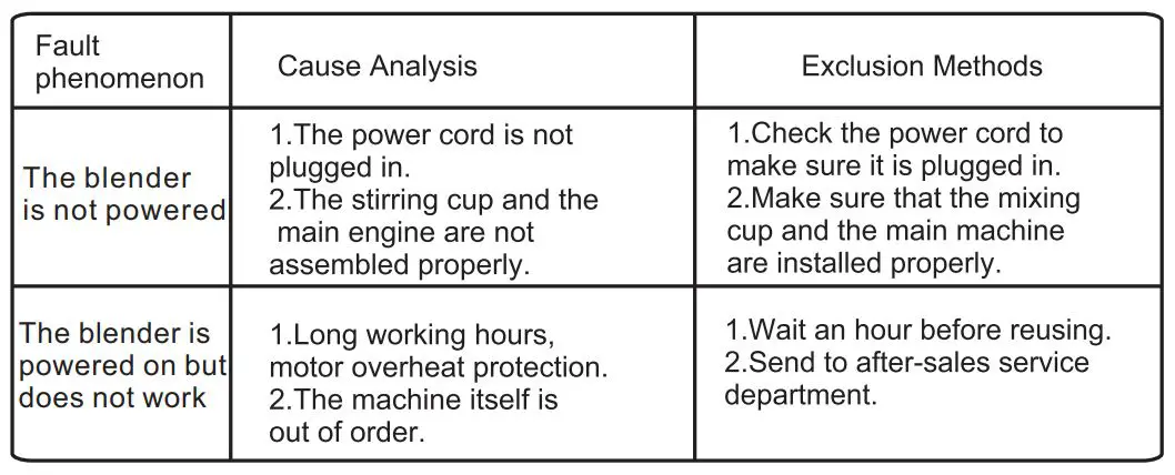 Rubicson Wireless thermometer - Fault Analysis