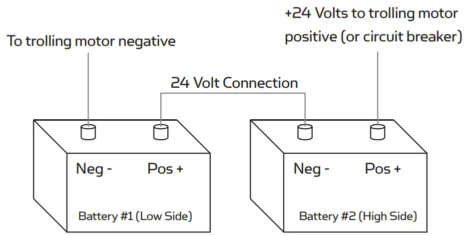 MINN KOTA 1358790 POWERDRIVE V2 Bow Mount Trolling Motor - Fig 4