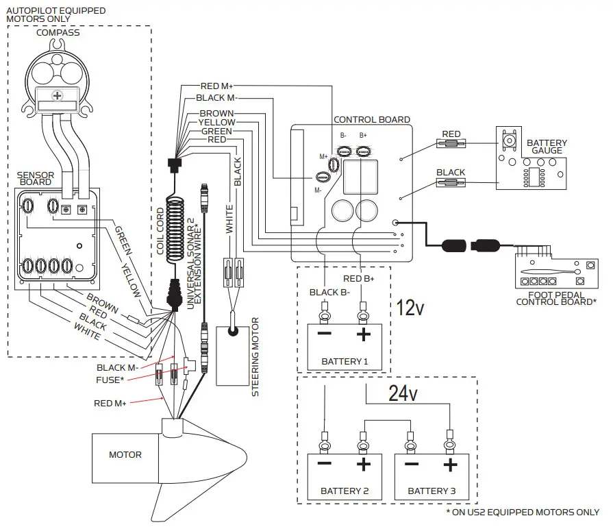 MINN KOTA 1358790 POWERDRIVE V2 Bow Mount Trolling Motor - Fig 5